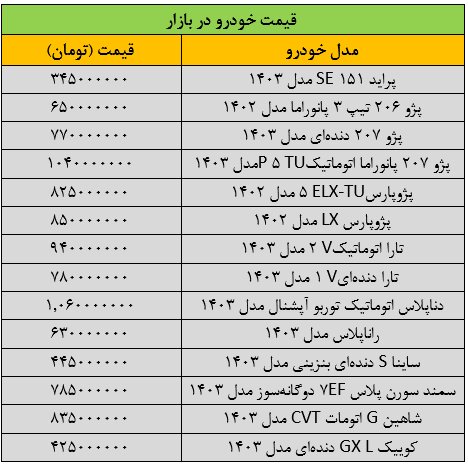 قیمت خودروهای ترمز / سمند، شاهین، دنا، کویک و تارا + آخرین قیمت ها در جدول