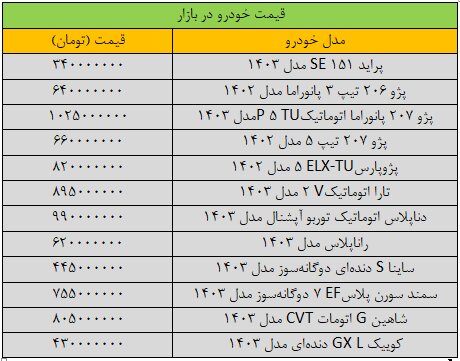 شوک قیمت در بازار خودرو / آخرین قیمت سمند، شاهین، پژو، تارا و دنا + جدول