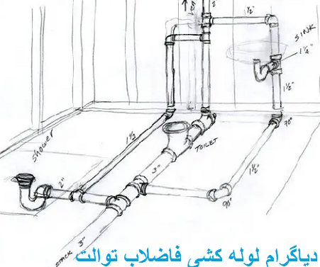 لوله کشی فاضلاب توالت ایرانی