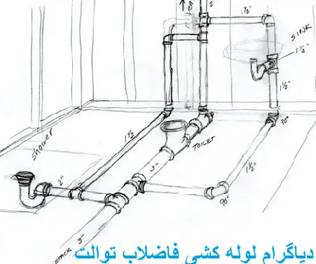 لوله کشی فاضلاب توالت ایرانی