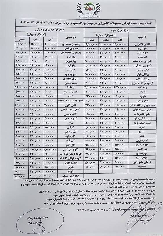 گوجه فرنگی کیلویی 55 تا 59 هزار تومان + سفره