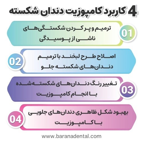 درمان کامپوزیت دندان شکسته ، از مراحل تا پروسه درمان