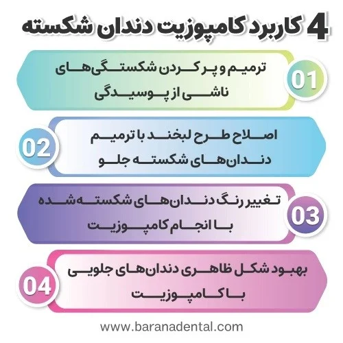 درمان کامپوزیت دندان شکسته ، از مراحل تا پروسه درمان