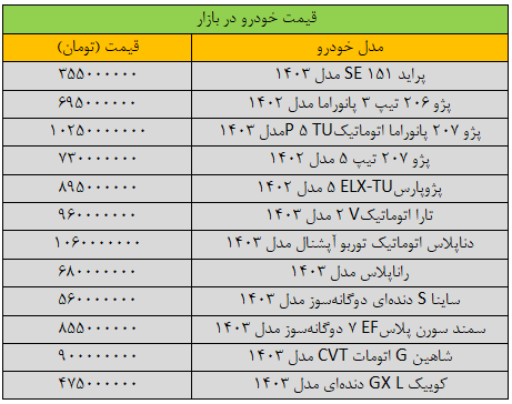 ترمز افزایش قیمت خودرو/ پراید، پژو، سمند، شاهین و دنا + آخرین قیمت ها در جدول