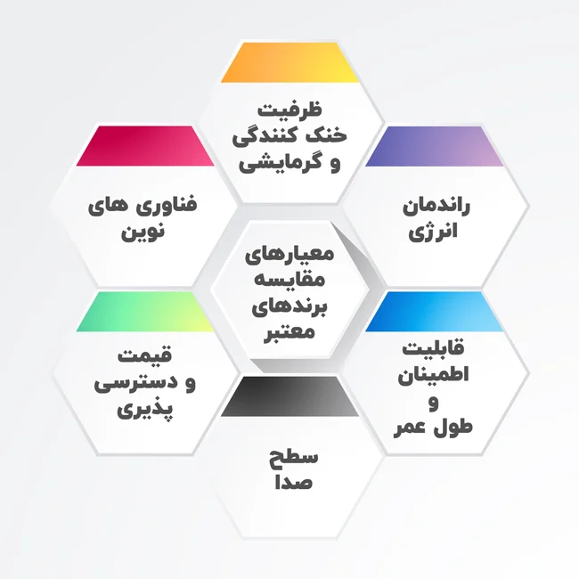 خودرو معیار های مقایسه برند های کولر و بخاری ماشین