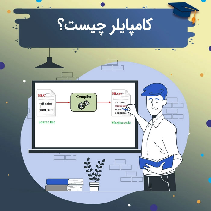 کامپایلر زبان C چیست و چرا به آن نیاز داریم؟