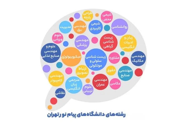 مهلت ثبت نام دانشگاه پیام نور بدون کنکور