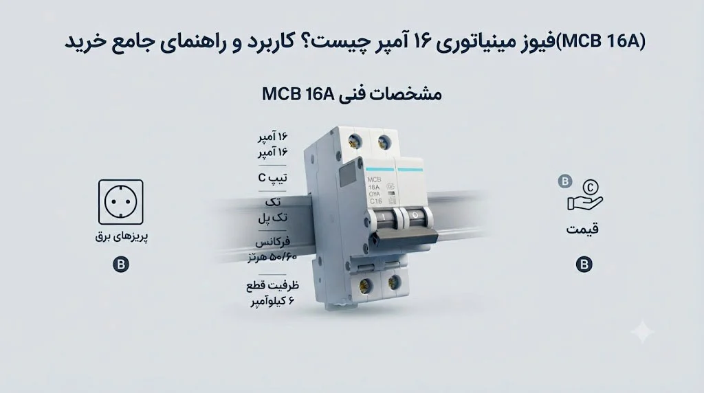 فیوز مینیاتوری ۱۶ آمپر چیست؟ کاربرد و راهنمای خرید MCB 16A