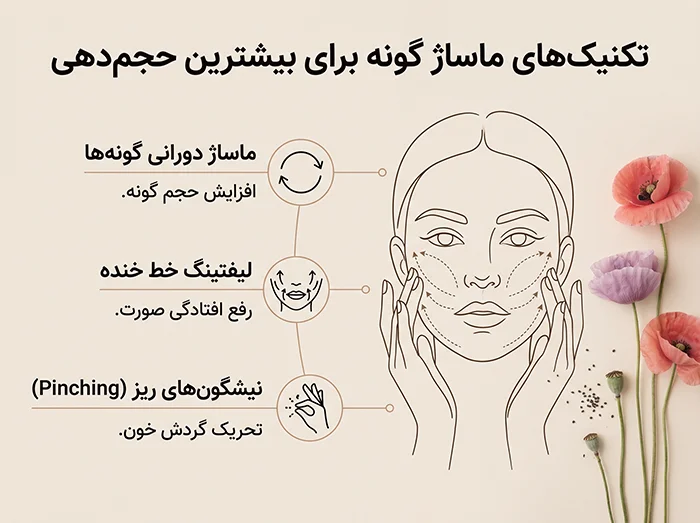 خواص روغن خشخاش برای چاقی صورت: راز داشتن گونه‌های پر و شاداب