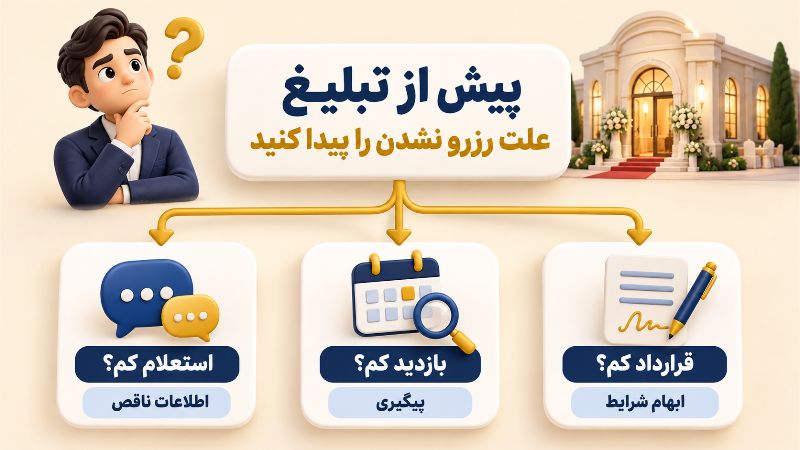 بازاریابی | اینستاگرام پیش از تبلیغ علت رزرو نشدن را پیدا کنید