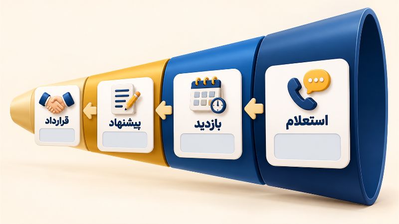 بازاریابی | اینستاگرام عملکرد تبلیغات را با قرارداد بسنجید