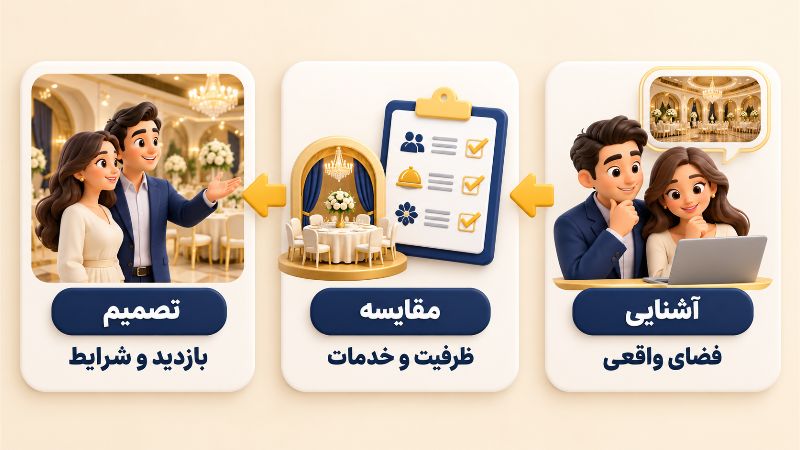 بازاریابی | اینستاگرام پیشنهاد هر کانال را با مرحله تصمیم هماهنگ کنید