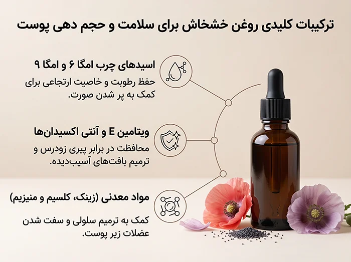 خواص روغن خشخاش برای چاقی صورت: راز داشتن گونه‌های پر و شاداب